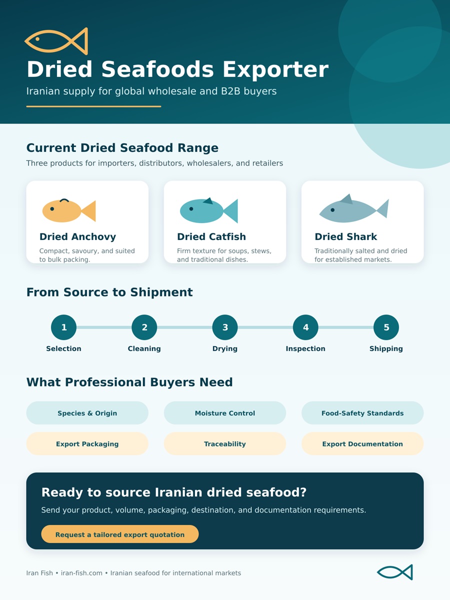 dried-seafoods-exporter-infographic