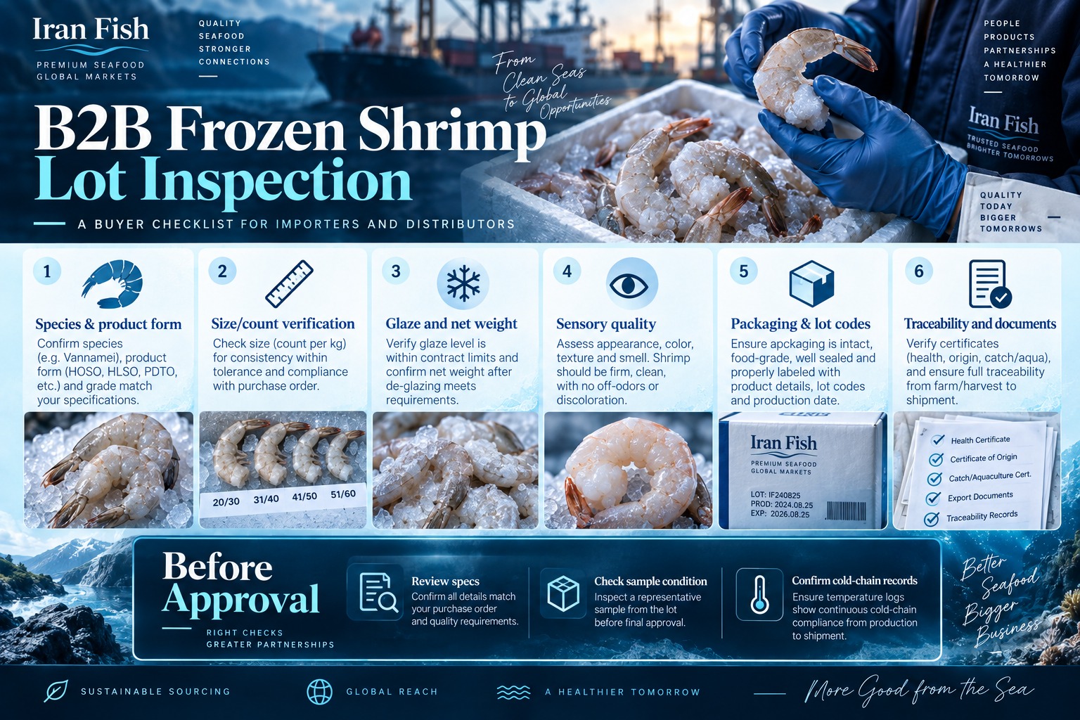 B2B frozen shrimp lot inspection checklist covering species, size count, glaze, net weight, sensory quality, packaging and traceability