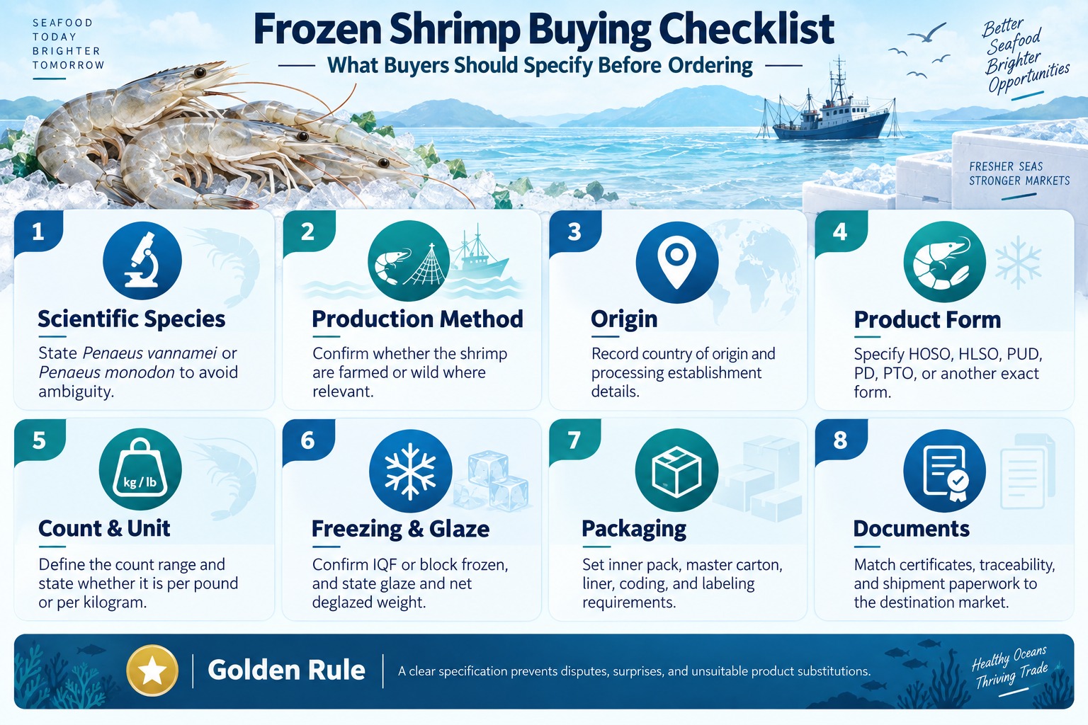 Frozen shrimp buying checklist infographic covering species, origin, product form, count, freezing, packaging and documents